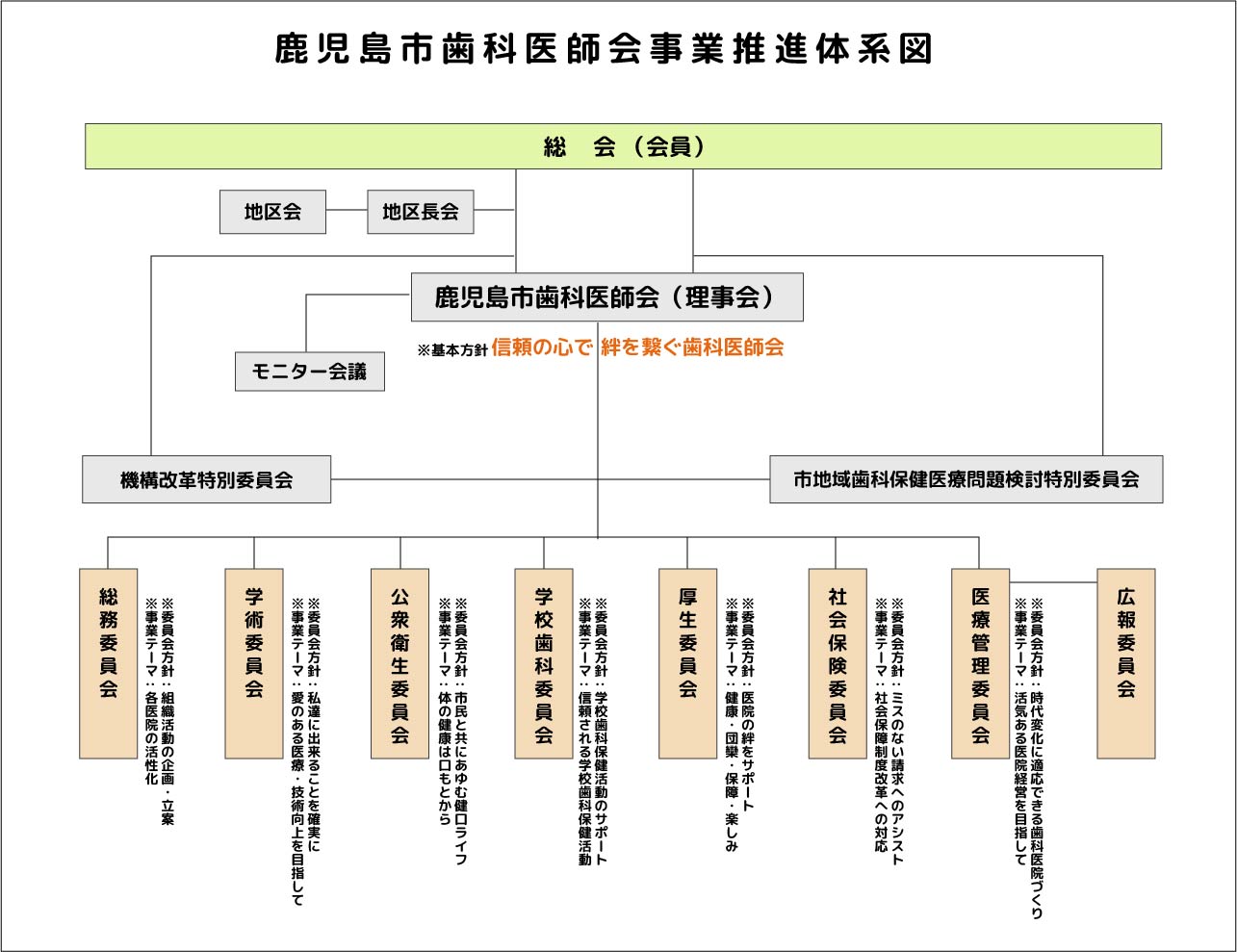 各委員会事業 | 鹿児島市歯科医師会